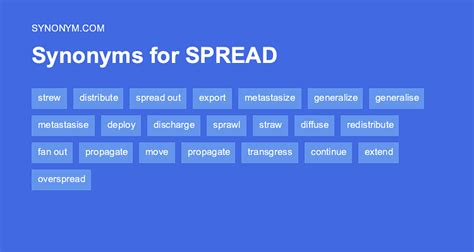 spread synonym